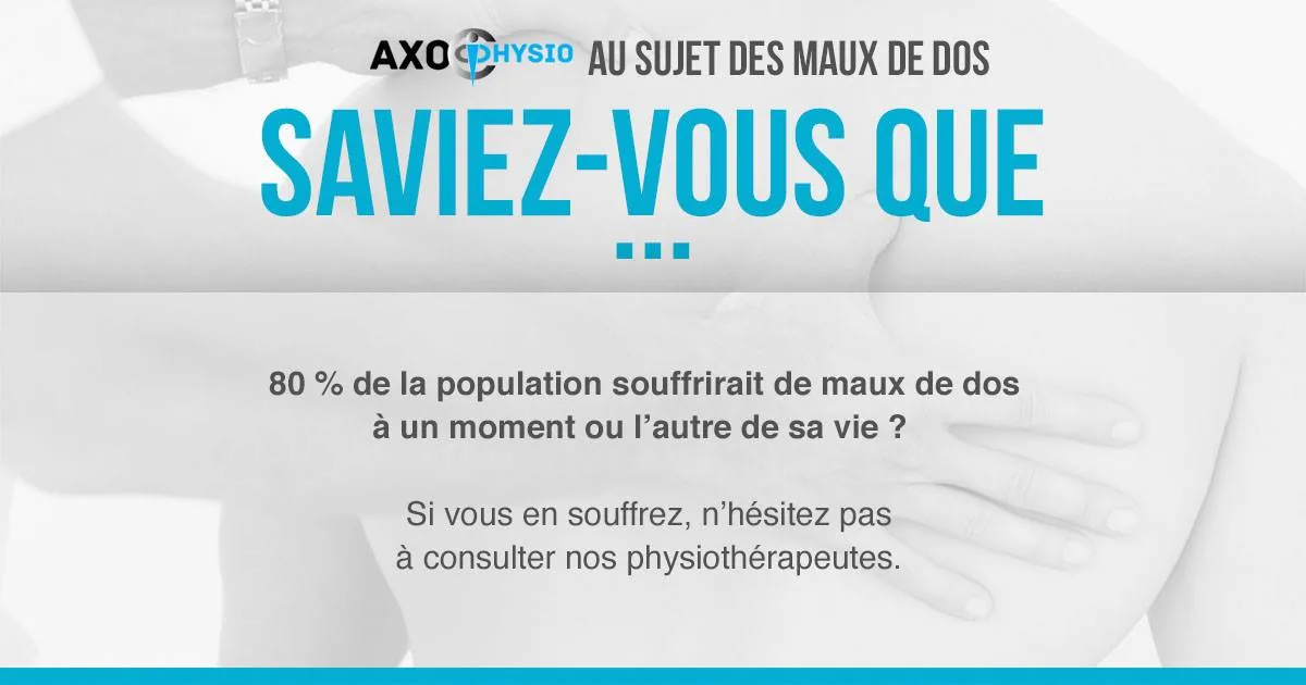 Axo Physio “Did you know?” visual about back pain