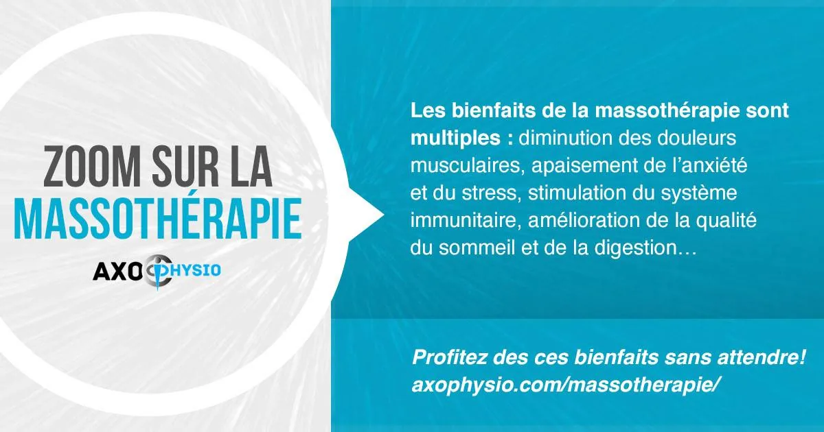 Axo Physio blog post visual about massage therapy